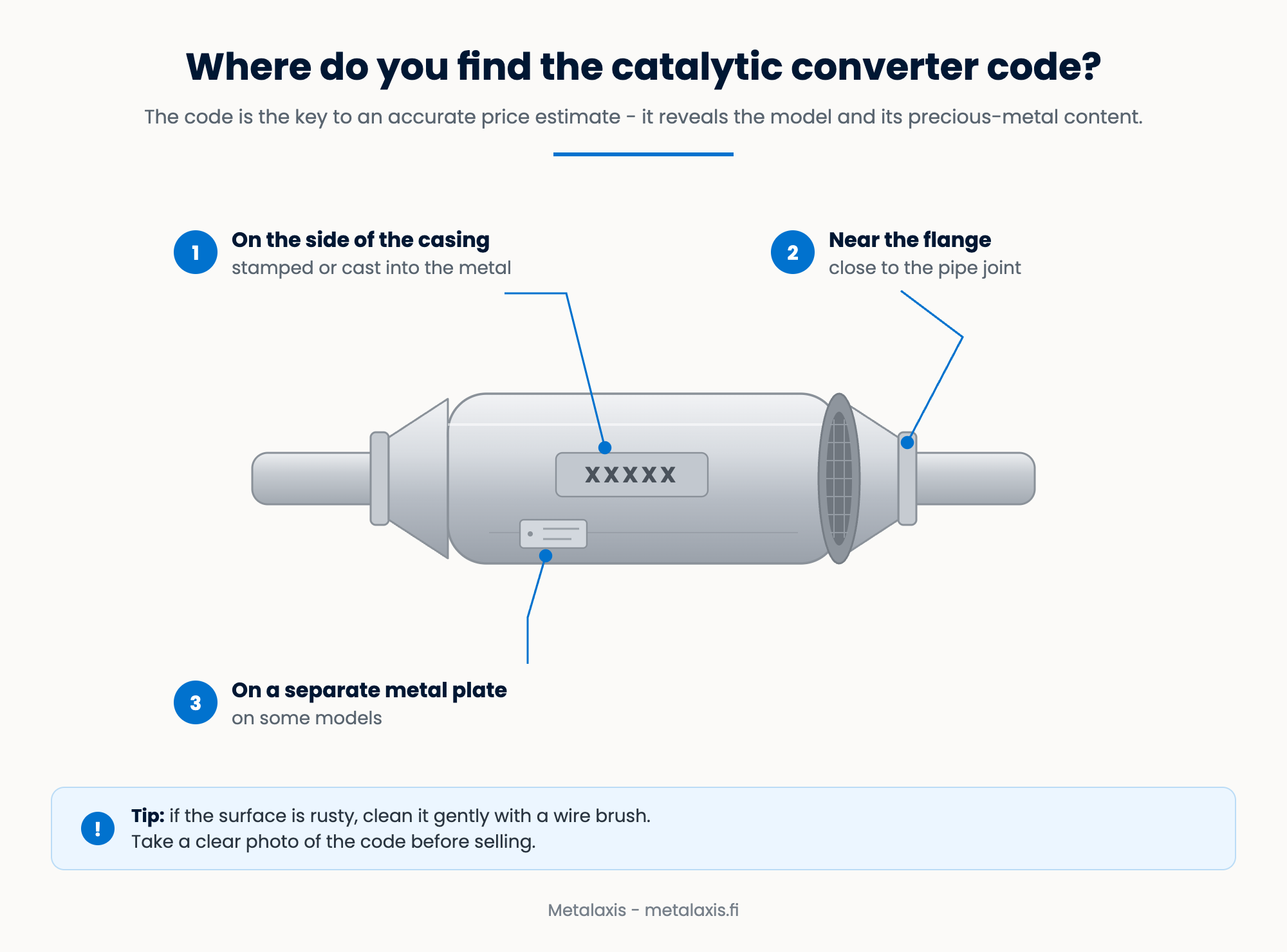 converter-code